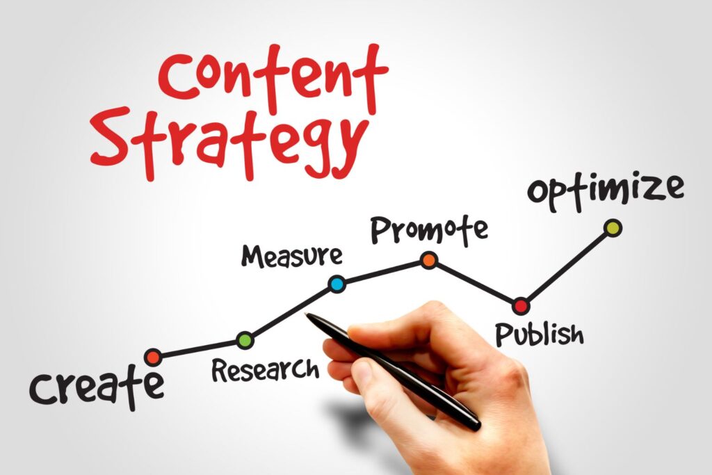 Content strategy concept